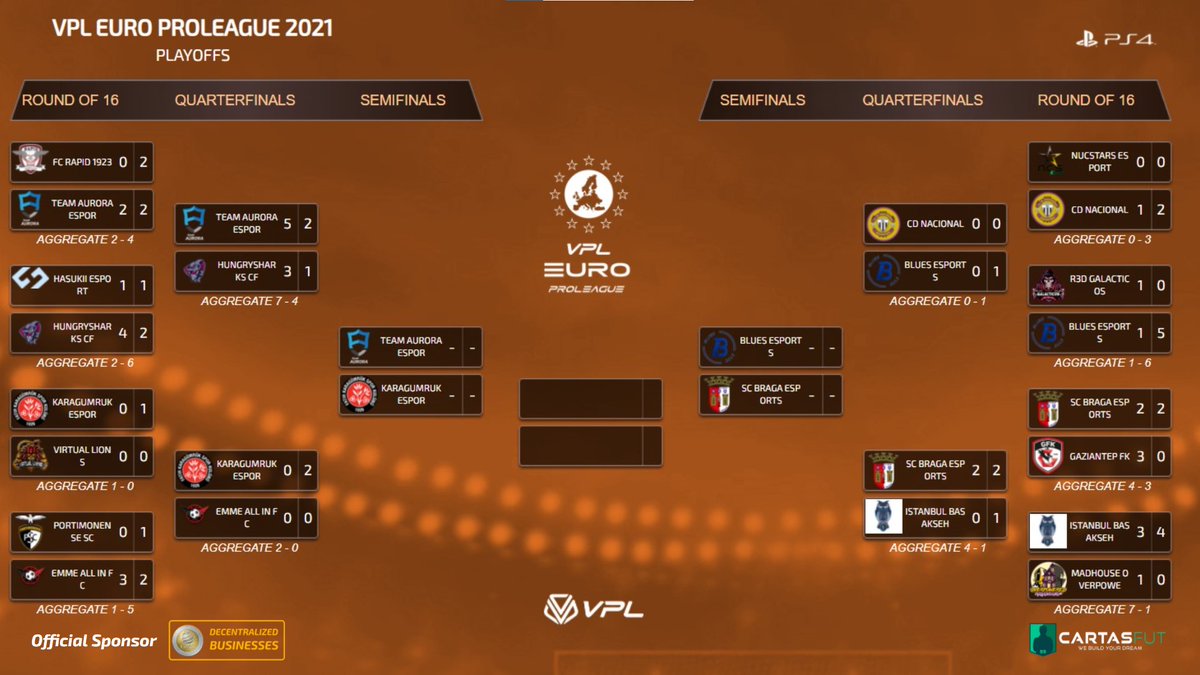 |#PS4| VPL Euro Proleague 2021

Semifinals
🇹🇷<a href="/AuroraEspor/">Team Aurora</a> vs <a href="/karagumrukespor/">Karagümrük Espor</a> 🇹🇷
🇵🇹<a href="/Blues__Esports/">Blues Esports</a>  vs @SCBesports 🇵🇹

🔗virtualproleague.com/portal/en/cham…

Main Sponsor: <a href="/coin_gm/">GMCoin</a> - $GMC $GMCOIN
Sponsor: <a href="/CrfFut/">Cartas Fut CRF</a>

#virtualproleague #11vs11 #proclub #fifa21 #eSports #gaming #soccer