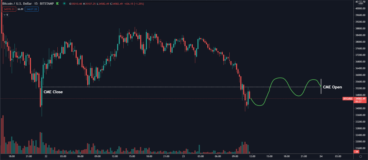 Daan Crypto Trades tweet media
