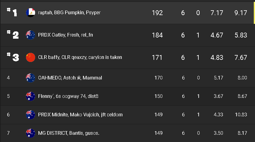 😢what a unlucky weekend