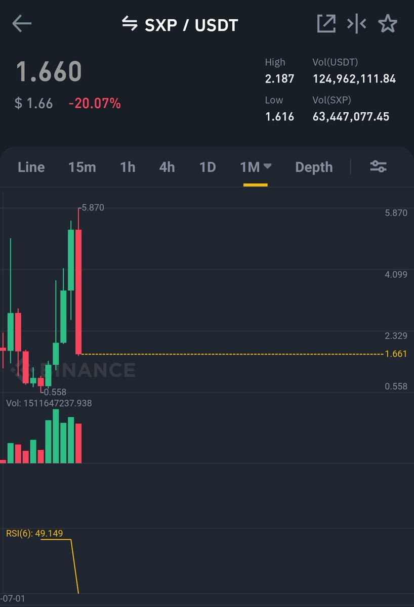 CryptoWizardd's tweet photo. Candle of death https://t.co/NZvH433Ov8