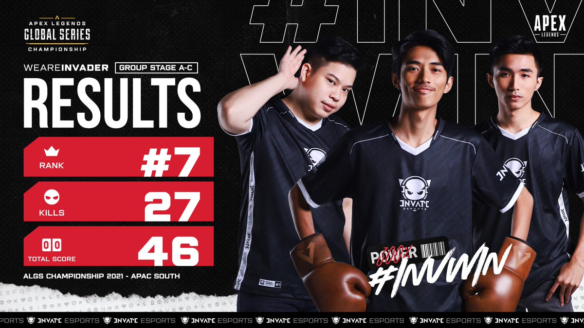 [Result] INVATE Esports ended day 2 at 7th on the table with 1 champ today !🏆

come support our players 
- <a href="/Lalab4ngg/">Lalab4ng</a>  (twitch.tv/lalabang_)
- <a href="/SaiyajingodT/">Saiyajingod_ttv 🐺</a>  (twitch.tv/saiyajingodoff…)
- <a href="/ItsGOPGAPz/">GOPGAPz</a>  (twitch.tv/g0pgapz)

#ApexLegends #WeAreINVADER #INVADER #INVWIN