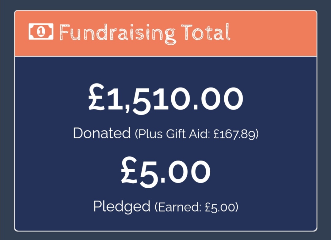 ItsPaulTodd's tweet photo. I'm alive! I honestly cant thank everyone enough for all the support, donations, love, motivation, everything. We smashed the original goal and raised this for @HopeRescue! THANKYOU!! https://t.co/pYISH750YU