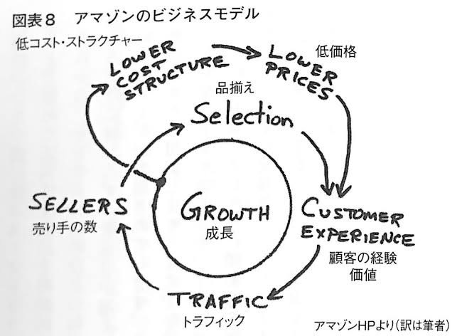 lily_shopify's tweet photo. ロイヤル顧客を作るためのジムを例にしたシステム思考図を作ってみた
言葉では色々言えるけど、しっかり絵に落として説明できるようにすることが大事だと思う。
(参考:アマゾンのビジネスモデル)

#駆け出しのエンジニアと繋がりたい #副業 #今日の積み上げ #システム思考 https://t.co/vB77IjpjdF