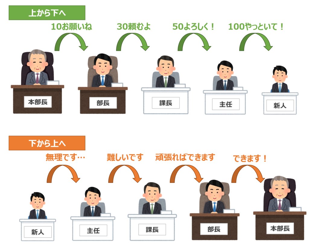 日本の大企業で日常的に行われている伝言ゲームがこちら 話題の画像がわかるサイト 日本の大企業で日常的に行われている伝言ゲームがこちら 話題の画像がわかるサイト