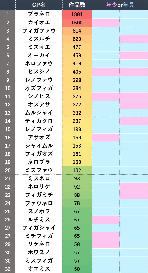 タグ まほや腐 の注目ツイート メガとんトラック