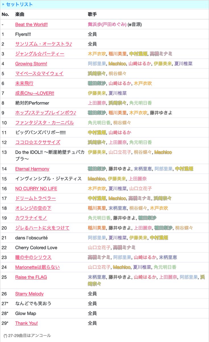 ミリオンライブ Hotワード