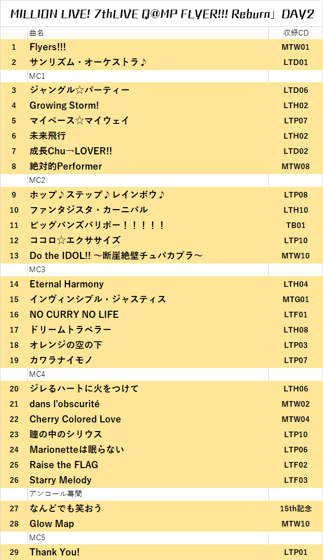 アイマス ミリオンライブ 7thlive Q Mp Flyer Reburn 個人的総括と当サイトでの裏話 オタク総研