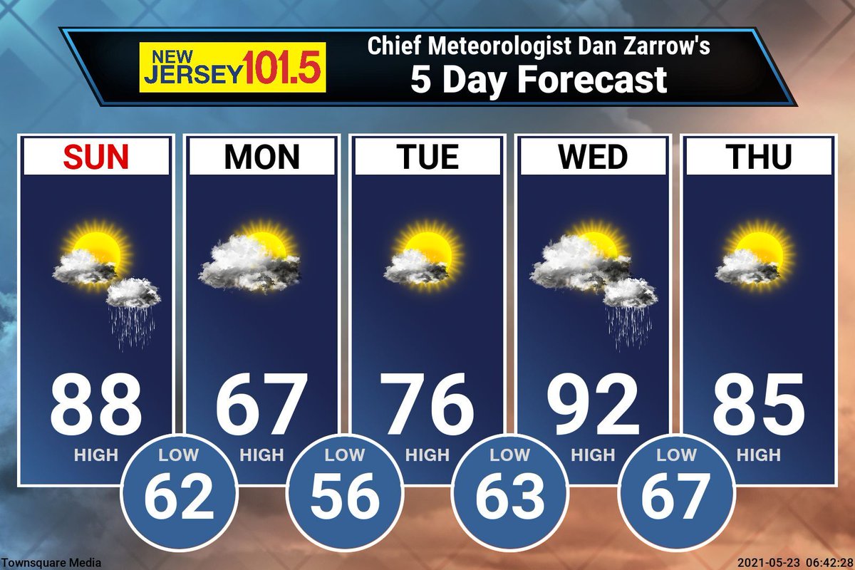 Meteorologist Dan Zarrow tweet media