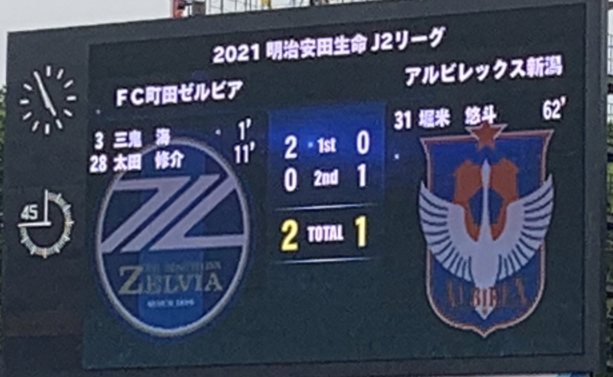 もろもろ 不祥事アルビは京都サンガに負けて 2連敗したけど 初ドローと初黒星に行ったのは逆に持ってるなw Sc相模原 Albirex Jリーグ ｆｃ町田ゼルビア アルビレックス新潟 京都サンガｆｃ T Co 2d6eqsklik Twitter