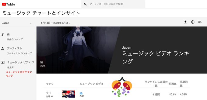 踊のtwitterイラスト検索結果