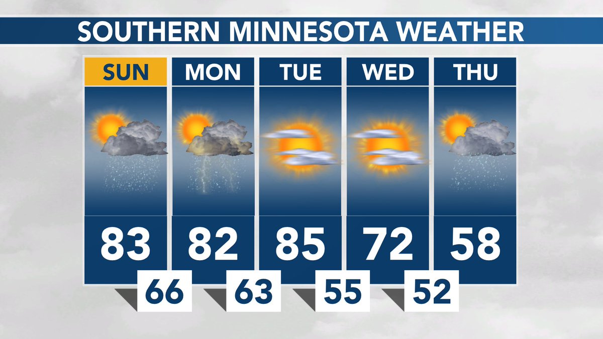 SOUTHERN MINNESOTA WEATHER: Humid with downpours and storms around today through Monday. Becoming less humid starting late Tuesday, then much cooler late this week! #MNwx https://t.co/j67iiMoJFB