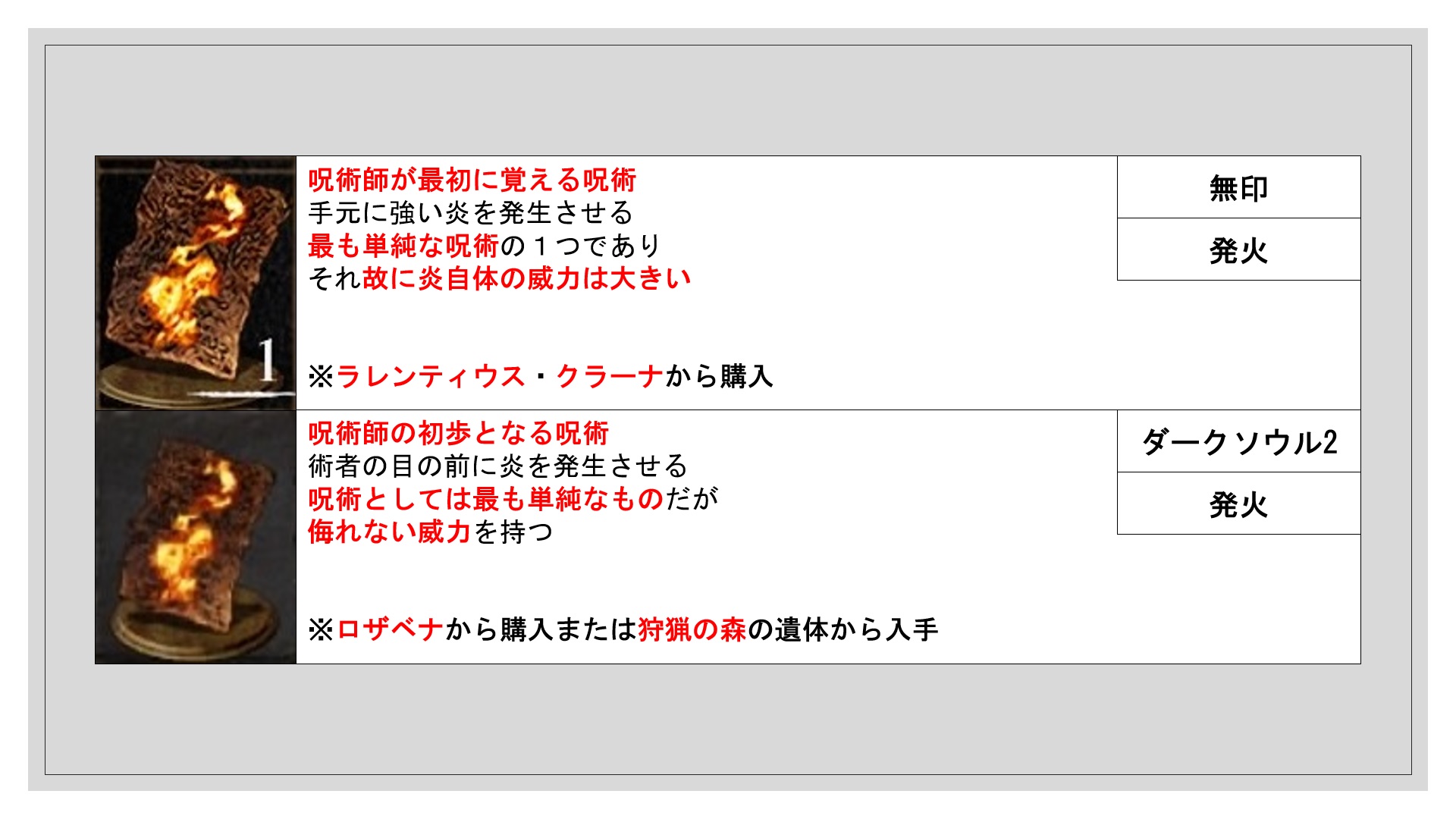 ダークソウル呪術見比べ Twitter