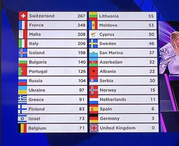 RMDV's tweet photo. Tell me this isn’t a retaliation for leaving Europe. https://t.co/T4U1kF2aUC