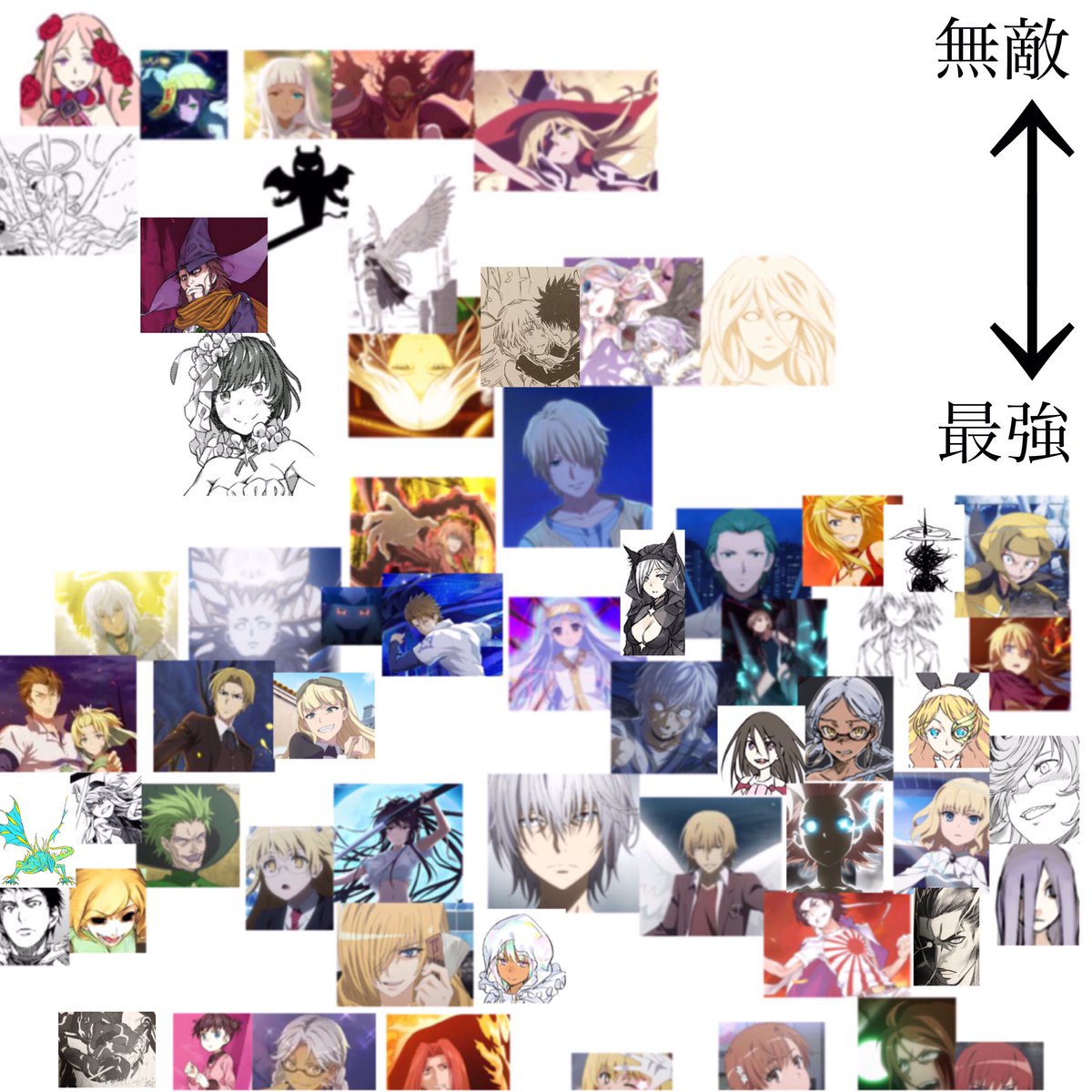 D N とある強さ順に並べたらこんな感じ とある魔術の禁書目録 D N とある強さ順に並べたらこんな感じ とある魔術の禁書目録