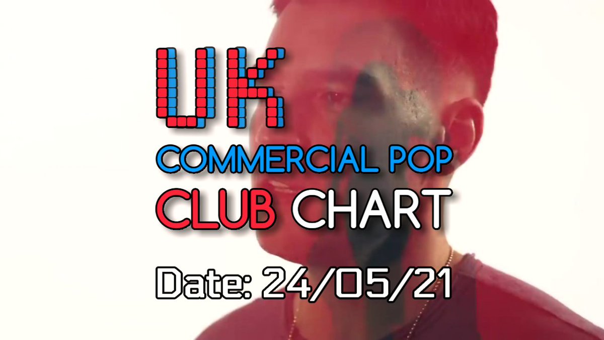 24/05/2021 UK POP CLUB CHART TOP-5:
1⃣ <a href="/NathanDawe/">Nathan Dawe</a> <a href="/AnneMarie/">ANNE-MARIE</a>
2⃣ <a href="/fatjoe/">FAT JOE</a> <a href="/loneamorphous/">amorphous</a> @_WilsonMusic <a href="/smokinjackhill/">Smokin’ Jack Hill</a>
3⃣ <a href="/Supaflyworld/">Supafly</a> <a href="/Kiesza/">Kiesza</a>
4⃣ <a href="/TonykRoberts/">Tony Roberts (TRP)</a> <a href="/iamRickLive/">Rick Live</a> <a href="/itisliberty_/">Liberty</a>
5⃣ <a href="/EllaHenderson/">Ella Henderson</a> <a href="/Tom_Grennan/">Tom Grennan</a> <a href="/charliehedges/">charlie hedges</a> <a href="/EddieCraigMusic/">EddieCraigMusic</a>
FULL: youtu.be/dBPzl2Nf-jg