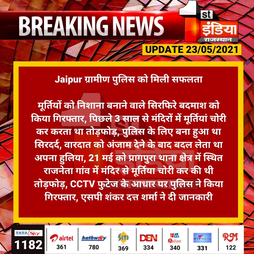 #Jaipur ग्रामीण पुलिस को मिली सफलता

मूर्तियों को निशाना बनाने वाले सिरफिरे बदमाश को किया गिरफ्तार, पिछले 3 साल से मंदिरों में मूर्तियां चोरी कर करता था तोड़फोड़.....
<a href="/JprRuralPolice/">Jaipur Rural Police</a> <a href="/TonkZiya/">ziya khan</a>