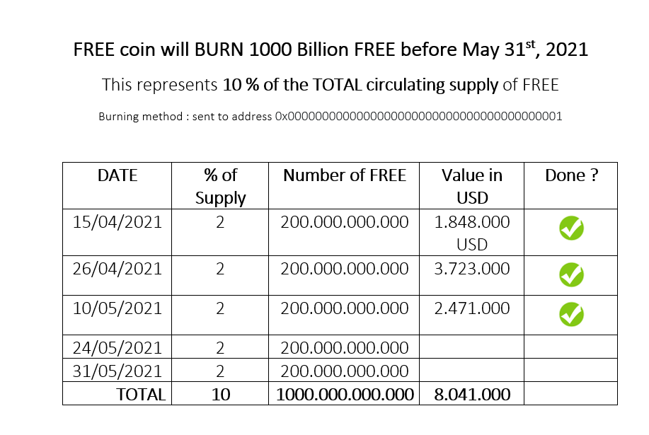 JRFamilyShopee's tweet photo. Sebentar lagi akan ada pembakaran Free Coin , Jangan Sampai Anda Melewati Nya #BSC #bnb #BinanceSmartChain #Binance #tron #ETHEREUM #Bitcoin #FREE #freecoin https://t.co/QprJtYX82O