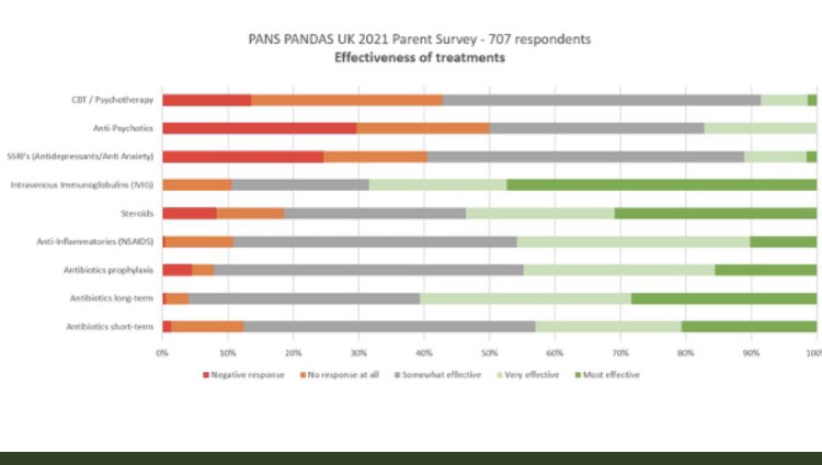 @RoySocMed @RCPLondon @rcgp @MartinRCGP @ValWassRCGP @RCGP_NELondon @RCGPNWLondon @rcgpTV @RCGPSouthLondon @RCGPBeds_Herts @NHSProviders @BASW_UK @ClareGerada @SciImmunology @HarvardHealth @JohnsHopkinsAHW @RuthCadbury @SharonHodgsonMP #NHS #childhealth #mentalhealth #PANDAS 👇👇