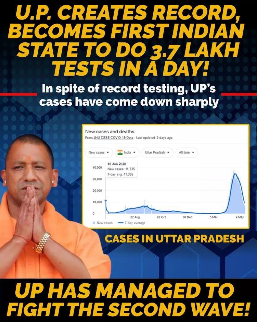 MadhaviBhuta's tweet photo. Have seen lot of tweets criticising Govt.4 less testing.
When UP does it in record numbers, how many ppl acknowledge n appreciate it?
When country is passing through difficult times,its moment of staying united.
Ideological differences can wait.
@myogiadityanath 🙏👍 https://t.co/JMDR6lZ9mY