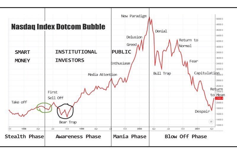 One picture saying it all for #Bitcoin.
