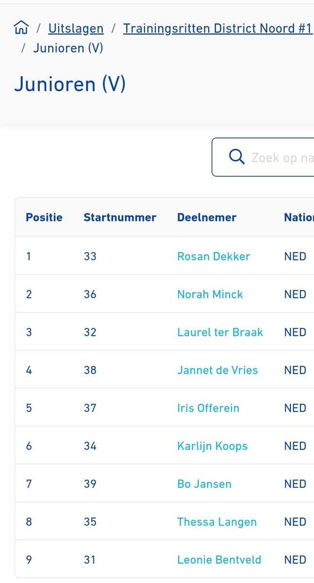 Uitslagen (V) trainingsritten #1 KNWU Noord. Assen