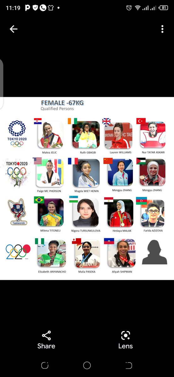 ngr_tkd's tweet photo. Anyancho’s Tokyo Olympics opponents emerge

The conclusion of the qualification series ensured 15 out of the 16 slots for the female-67kg have been decided.

https://t.co/DFDk5hLV2V https://t.co/KreYHG7o9l