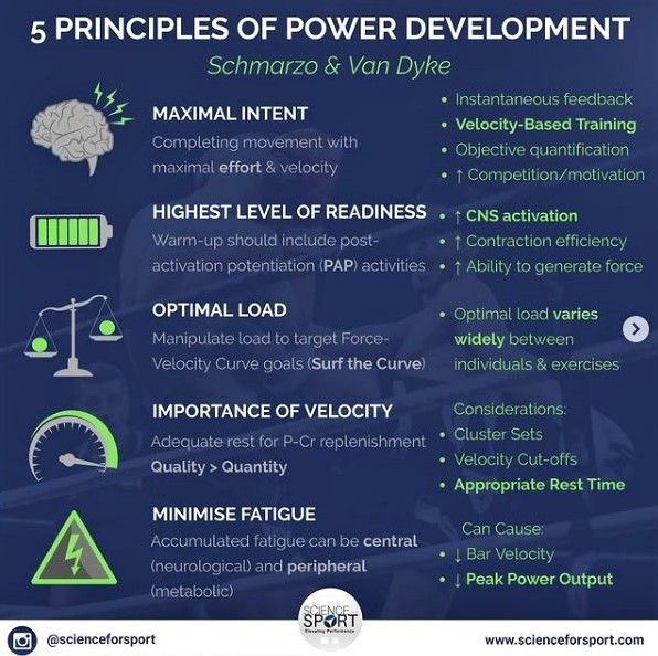 CoachBrianLebo's tweet image. RT @ScienceforSport 
#PowerDevelopment
