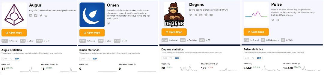 One of these things is not like the other ones.

•
@AugurProject @DegensBet @Omen_eth @gnosisPM @pulsemarkets @NEARProtocol