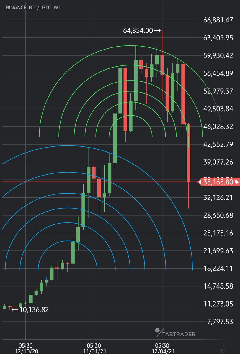 Open4profit tweet media
