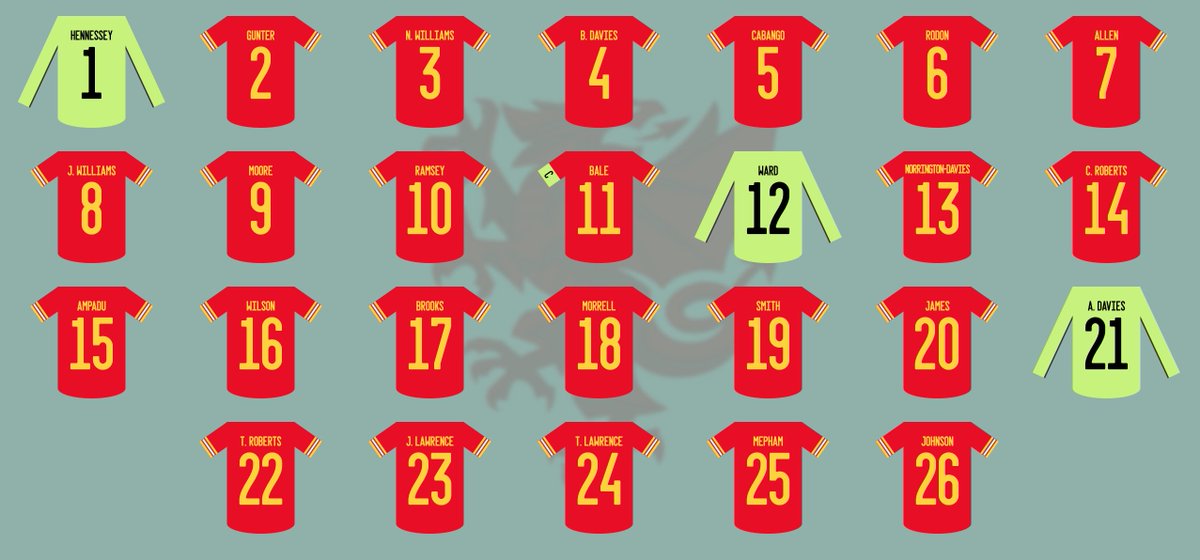 behindthegoal16's tweet photo. My 26-man @Cymru 🏴󠁧󠁢󠁷󠁬󠁳󠁿 squad for @EURO2020  

Anyone missing that you would definitely pick? https://t.co/baI7P6hNia