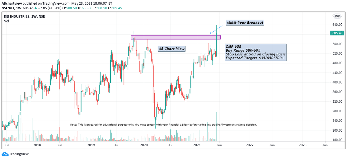 ab_chart's tweet photo. Chart View
KEI Industries
Birla Cables
#ABChartView #Indianstockmarket #nifty #StocksToWatch #StocksToBuy #Sensex
@AnilSinghvi_ @darshanvmehta1 https://t.co/5hs4JAIXsz