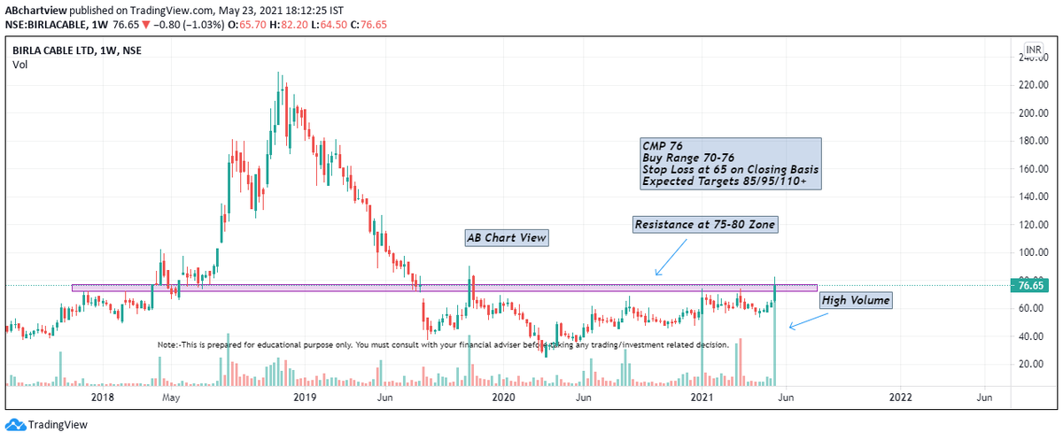 ab_chart's tweet photo. Chart View
KEI Industries
Birla Cables
#ABChartView #Indianstockmarket #nifty #StocksToWatch #StocksToBuy #Sensex
@AnilSinghvi_ @darshanvmehta1 https://t.co/5hs4JAIXsz