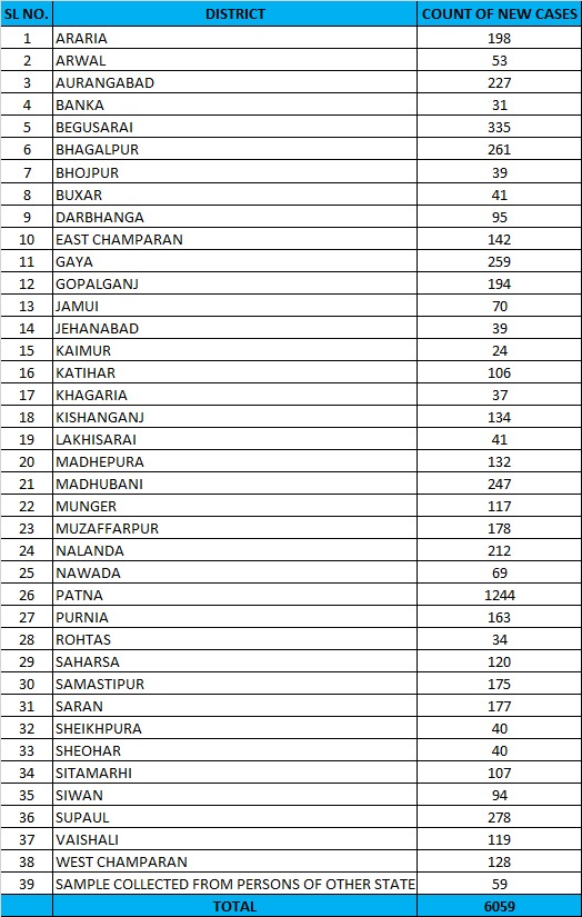dwsamachar's tweet photo. #EasternRailway: पूर्व रेलवे ने चक्रवात यास की वजह से 24 मई से 29 मई के बीच चलने वाली 25 ट्रेनों का संचालन किया रद्द
#cancelledtrainsList #Jaehanbad #TrainList @EasternRailway #CycloneYaas #CycloneAlert 
https://t.co/onEDS6Mbu9 https://t.co/MvABO80Lyu