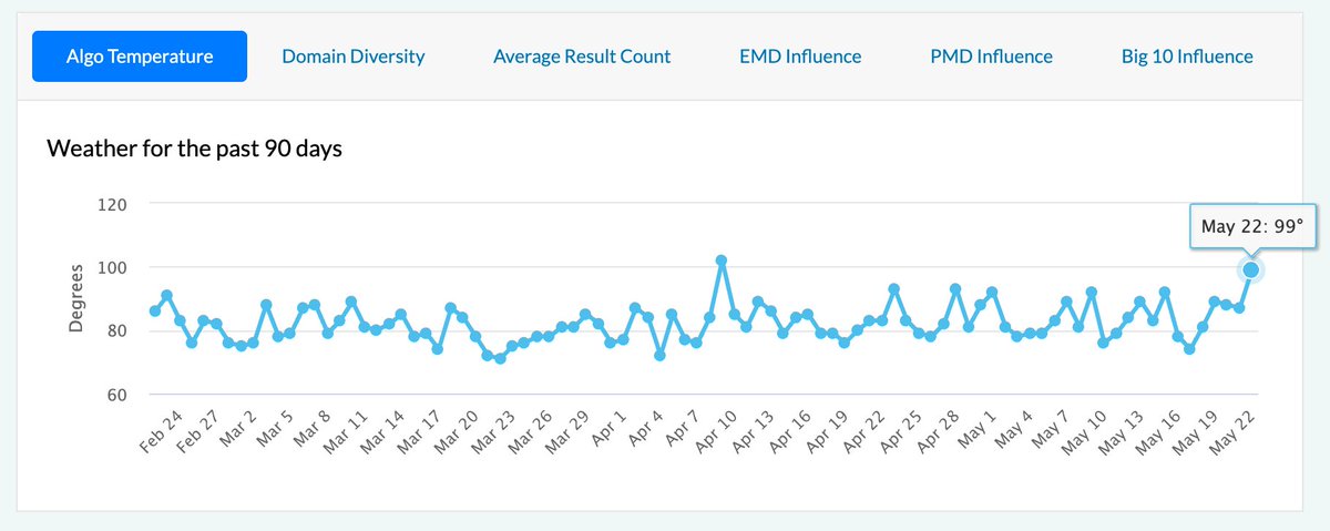 Barry Schwartz tweet media