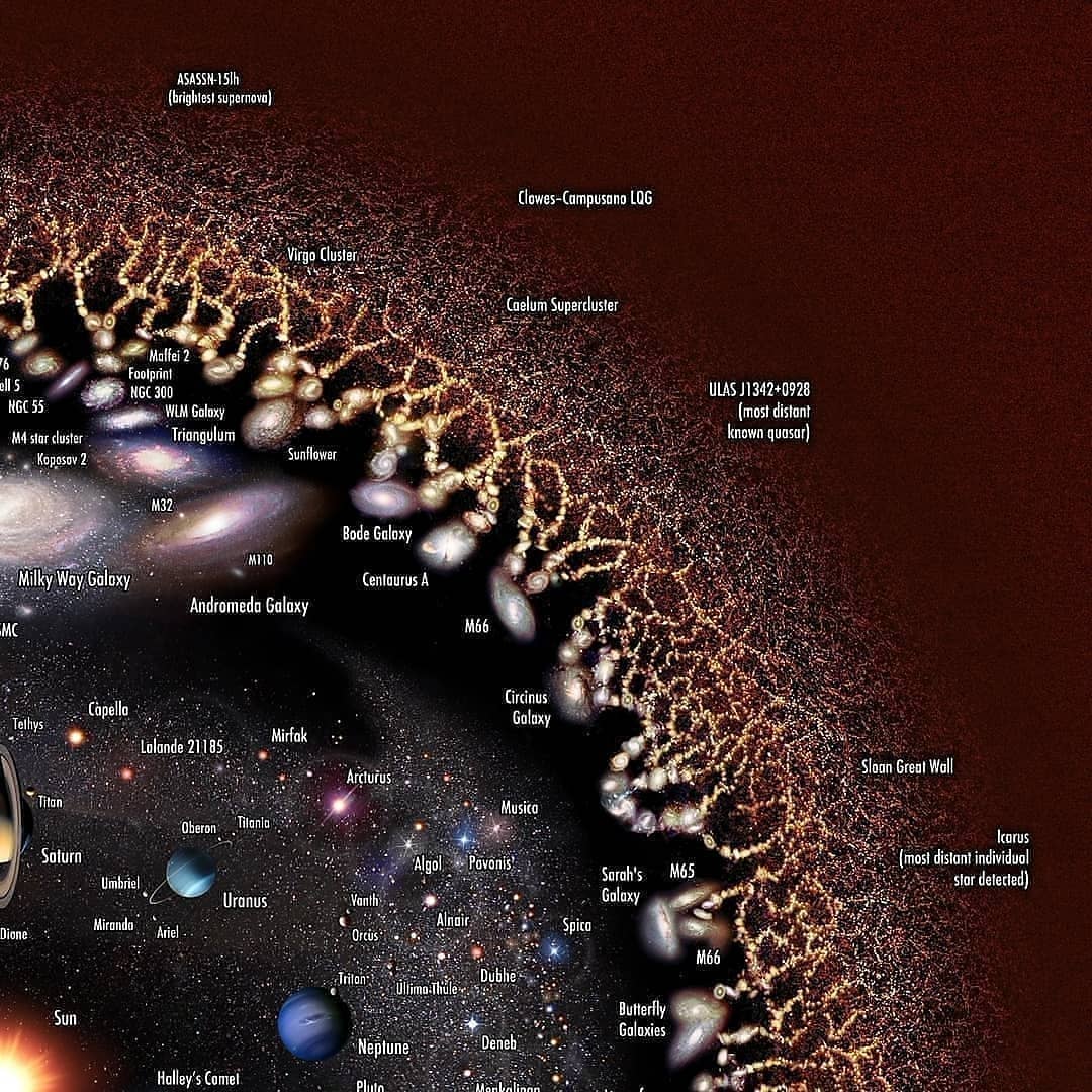 ATOMEE__'s tweet photo. l’Univers observable en une seule image. 🌌🪐 https://t.co/OQyvVGxk9U
