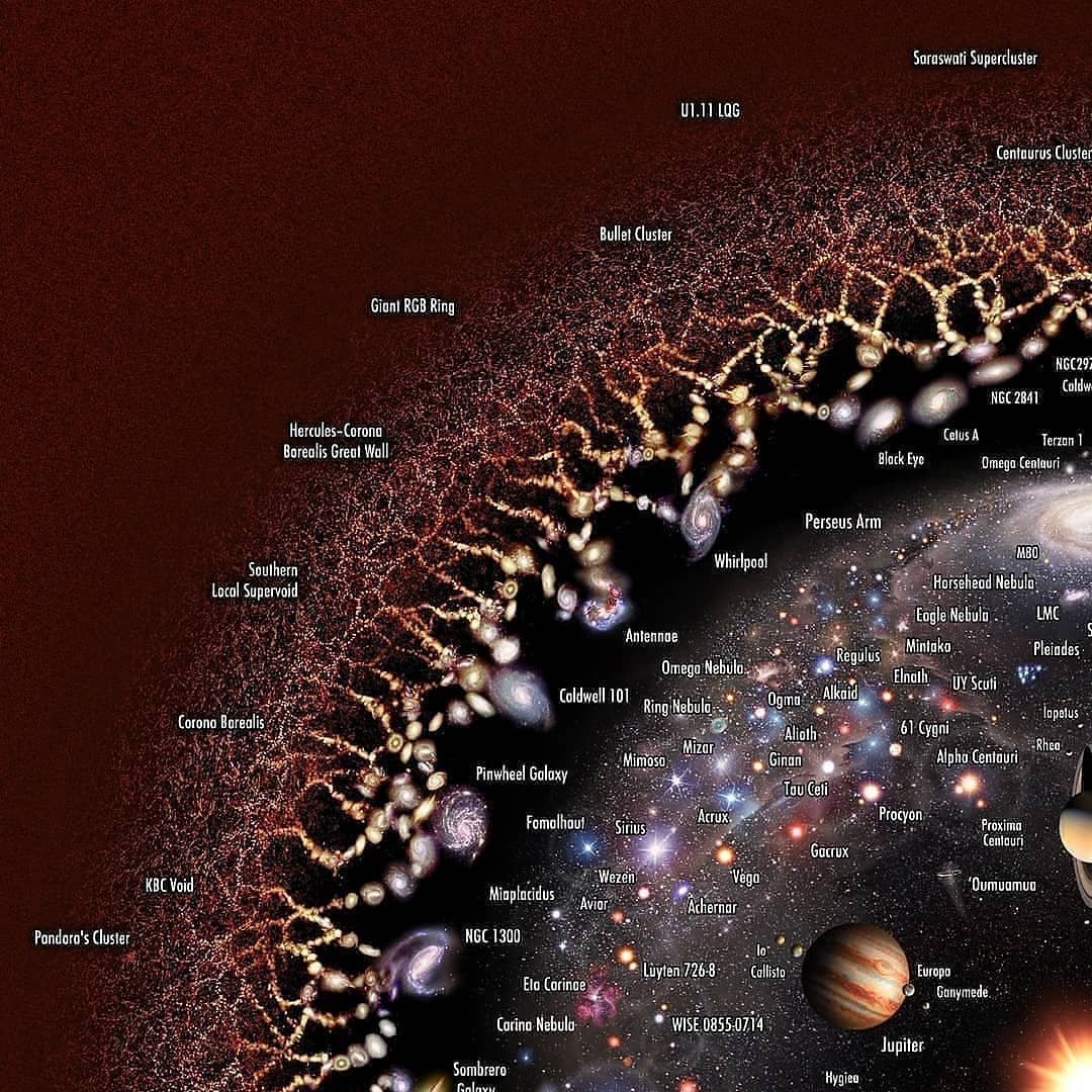 ATOMEE__'s tweet photo. l’Univers observable en une seule image. 🌌🪐 https://t.co/OQyvVGxk9U