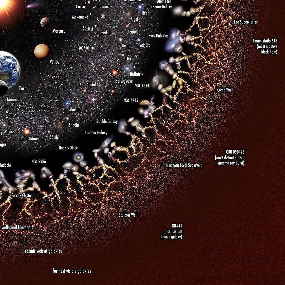 ATOMEE__'s tweet photo. l’Univers observable en une seule image. 🌌🪐 https://t.co/OQyvVGxk9U