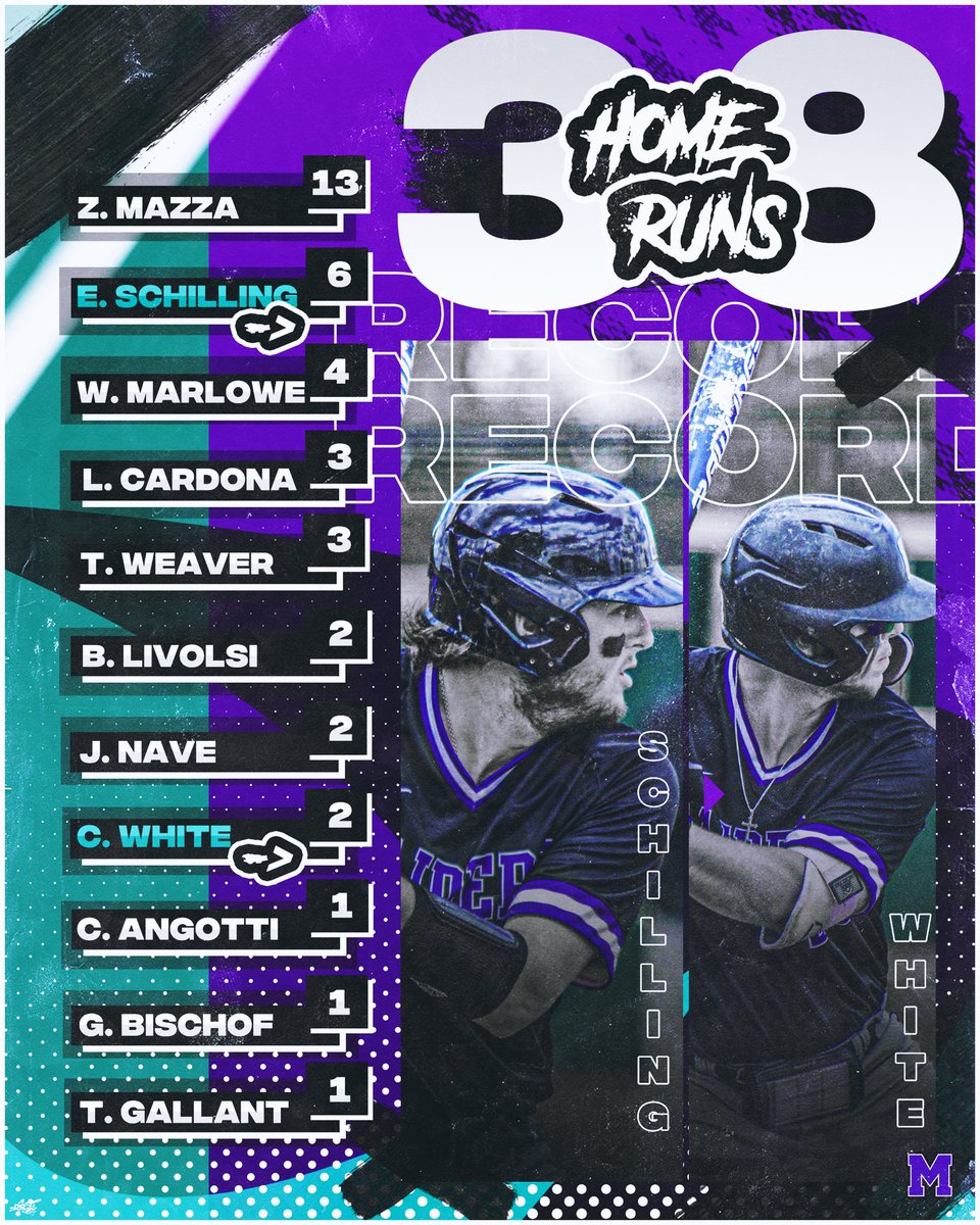 Mount Union Baseball tweet media