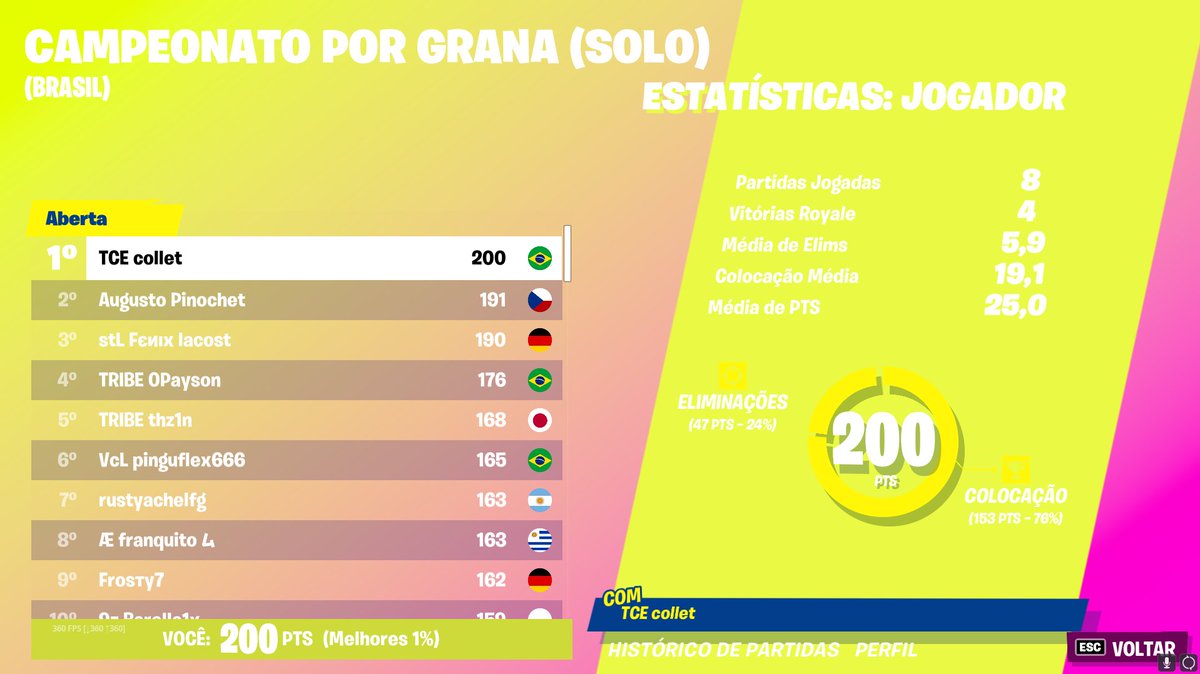 TOP 1 PORRAAAAA  ($400)
finalmente 🙏