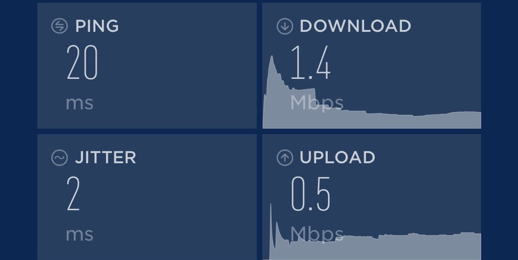 modem iyileştirme işleminden sonra ultrafiber e geçti internet mükemmel hız 😝😝😝