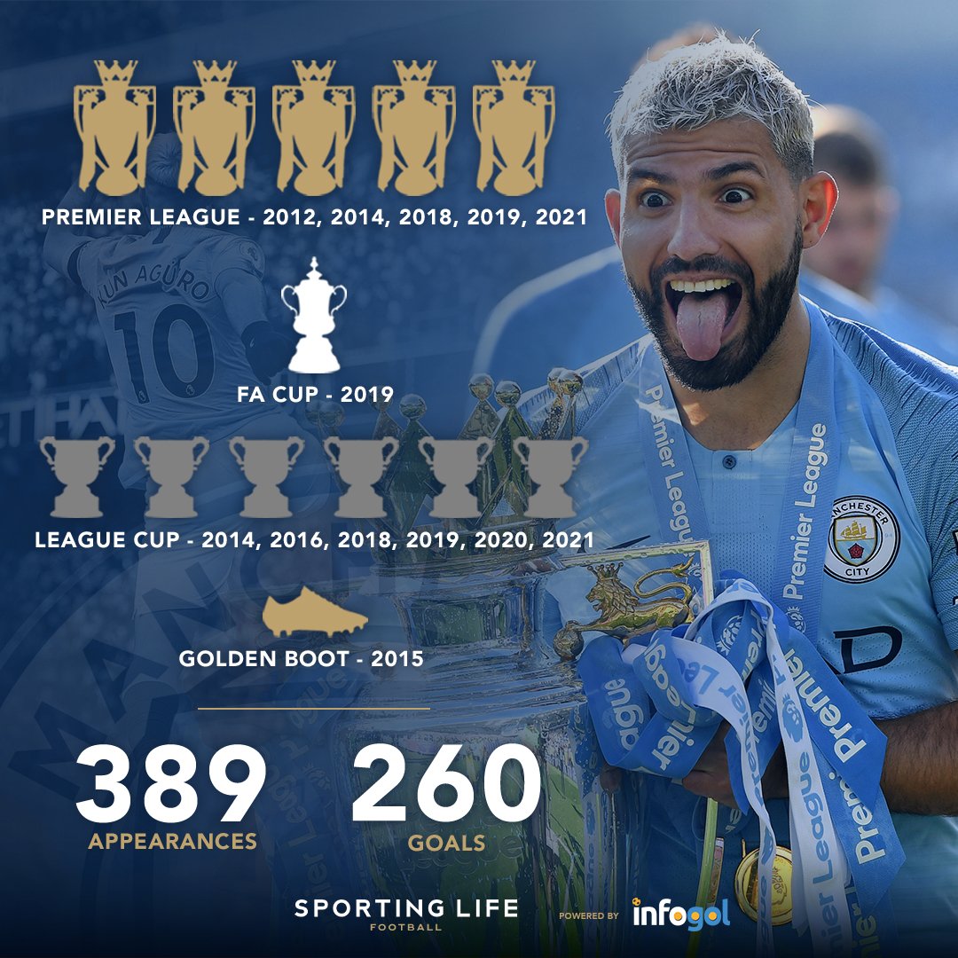 Sporting Life Football & Infogol on Twitter: "💫 It written in the 🔵 Sergio Aguero bows out in style. ✓ The most goals scored for one club in Premier League