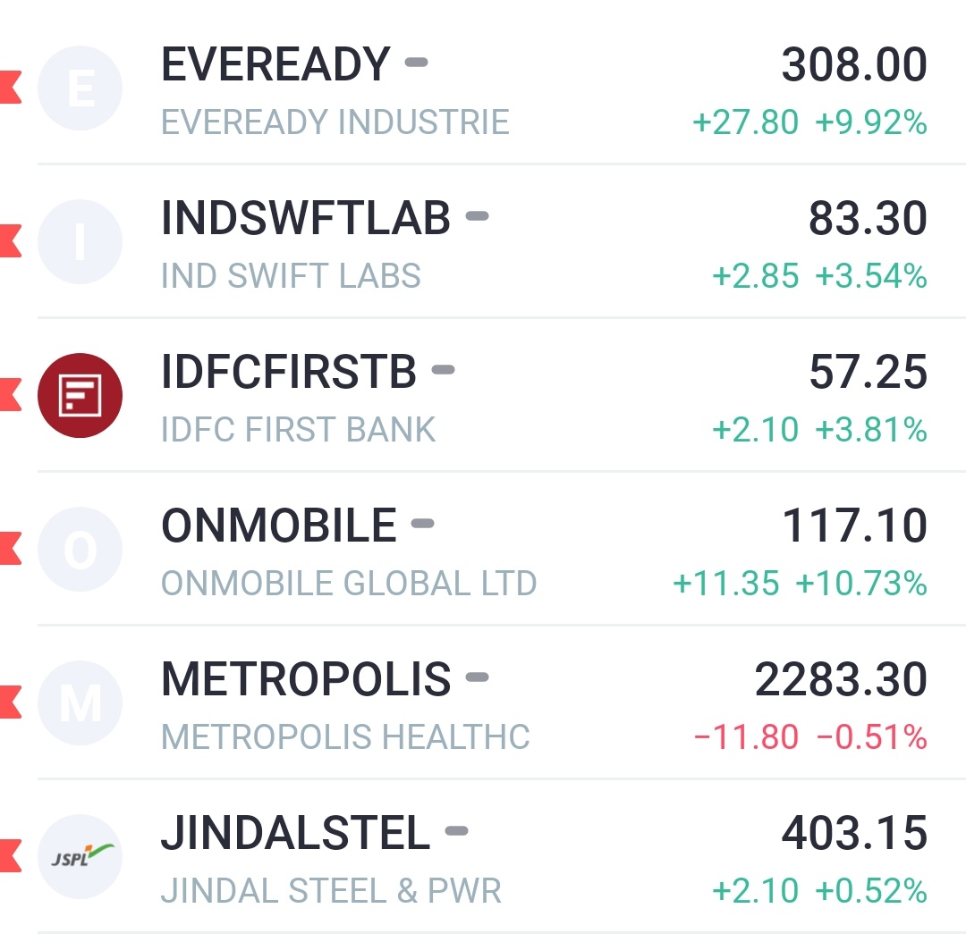 Loveartoftrade's tweet image. #eveready 
#indswiftlab
#IDFCFIRSTBank 
#onmobile 
#metropolis 
#JINDALSTEL 

This week potential stocks