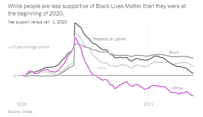 ElieNYC's tweet photo. White people are entirely freaking predictable: https://t.co/qYQortlrmZ