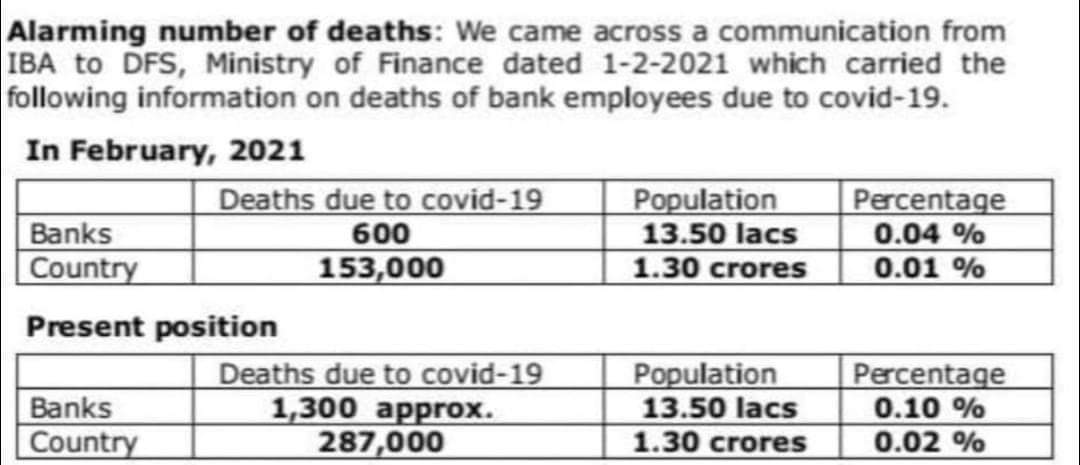 Rish303's tweet photo. Something to worry about ...please stay at home and use all possible online platforms available for banking..... #weAreWorking #StayHomeStaySafe #bankers https://t.co/y0JvWM9kFq