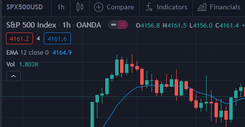 RikZeitgeist's tweet photo. @ChartGuys @CryptoBudFox Well I've been using this one. I've never touched stocks since a week ago https://t.co/cxY5r1cGRN