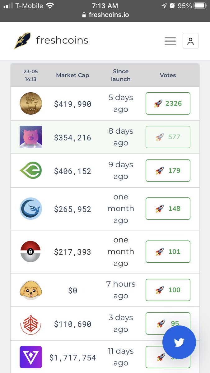 ReganBrigade's tweet photo. Voted!

#piggybankarmy #bsc #binance @PiggyBankDeFi https://t.co/i5wzmZGHRv