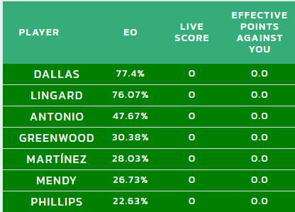 FplUnit's tweet image. Table of pain to come... those are some punishing EOs!