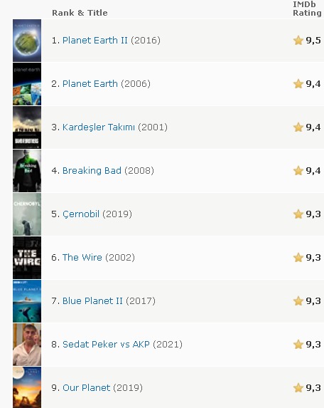 Sedat Peker imdb en iyi diziler listesinde top 10'da hahahahahaahah

#sedatpeker7 #sedatpeker6 #SedatPeker #sedatpeker8