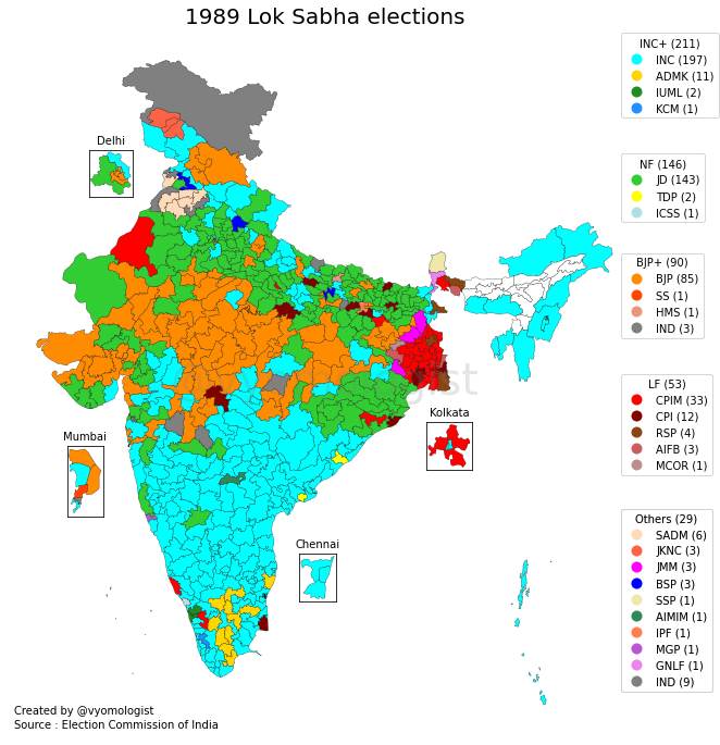 vyomologist's tweet photo. 1989 : JANATA DAL RISES

VP Singh's Janata Dal did well in the north, even as the other parties in the National Front alliance floundered. He became PM with outside support of the Left and BJP, which also saw a dramatic rise in seats.

He was later replaced by Chandrashekhar. /7 https://t.co/4CvEYauacz