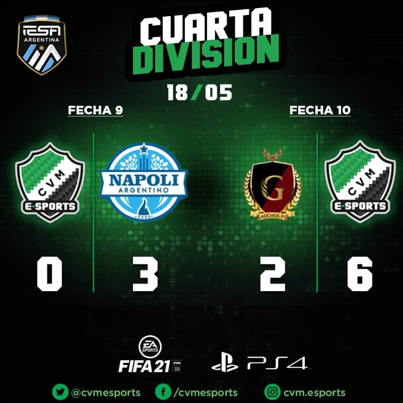 cvmesports's tweet photo. #PS4 🎮 | #4taDivisión ⚽
Semana de Torneo para el Tricolor con resultados positivos 🤜🏼🤛🏼

¡Vamos #VillaMitre!
#CVMeSports 
#ElClubDeLaCiudad 🇯🇴 https://t.co/4On0jusbir